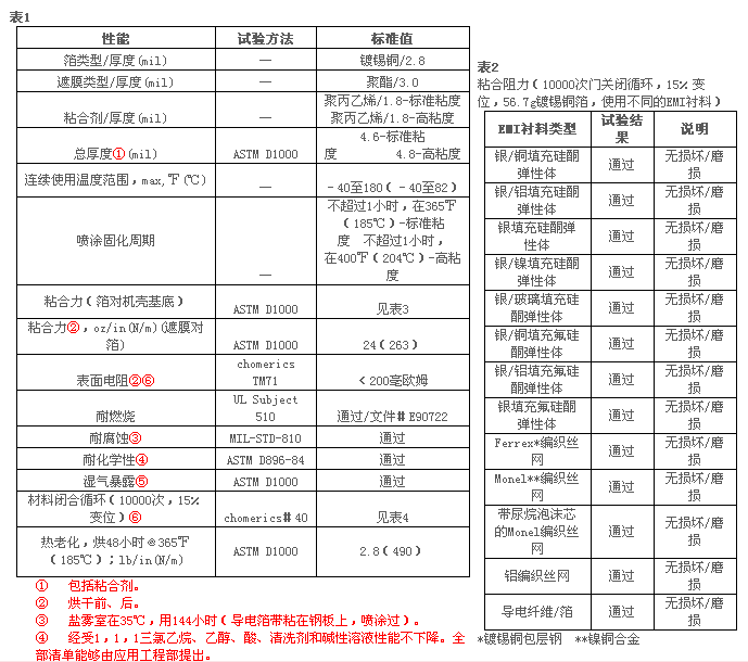 派克固美丽CHO-MARK II 带分离遮膜的导电箔带的技术参数